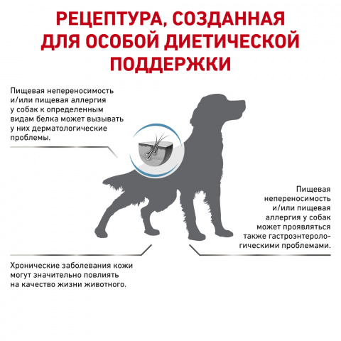 Sensitivity Control SC21 корм для собак при пищевой аллергии или непереносимости, 14 кг 1