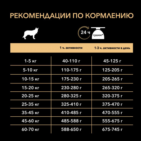 Everyday Nutrition Сухой корм для взрослых собак средних пород, с курицей, 1,5 кг 7