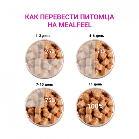 Functional Nutrition Junior Влажный корм (пауч) для котят, с кусочками ягненка в соусе, 100 гр. 3