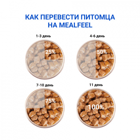 Functional Nutrition Senior Влажный корм (пауч) для кошек старше 7 лет, с кусочками птицы в соусе, 100 гр. 3
