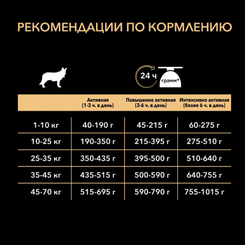 Opti Power сухой корм для взрослых собак при больших физических нагрузках с курицей, 14 кг 6