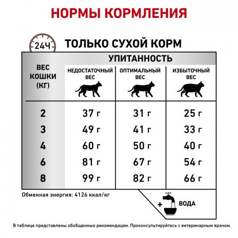 Hepatic HF26 корм для кошек при заболеваниях печени, 2 кг 7