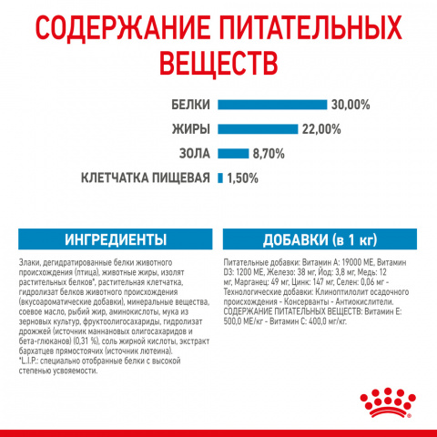 Royal Canin Mini Starter - корм Роял Канин для щенков мелких пород до 2 мес