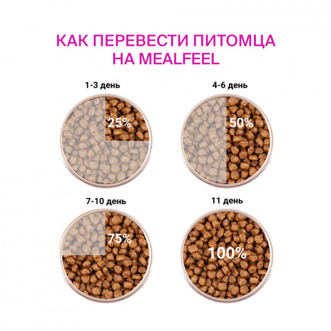 Functional Nutrition Kitten Корм для котят до 12 месяцев, с курицей и индейкой, 400 гр. 3