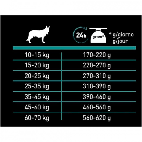 Сухой корм Nature Elements для взрослых собак средних и крупных пород, с высоким содержанием ягненка, 2 кг 1