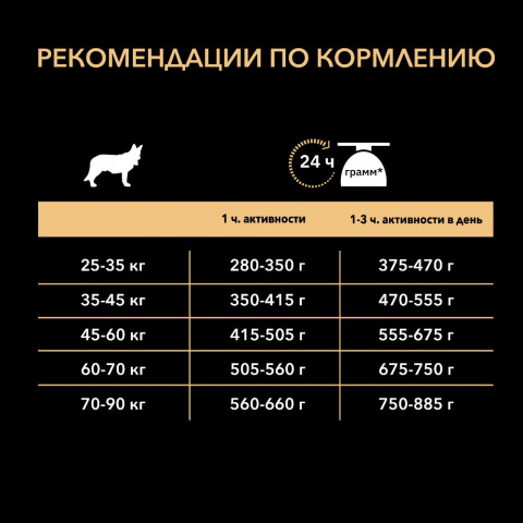 Сухой корм для взрослых собак крупных пород с мощным телосложением с чувствительной кожей, с высоким содержанием лосося, 14 кг 7