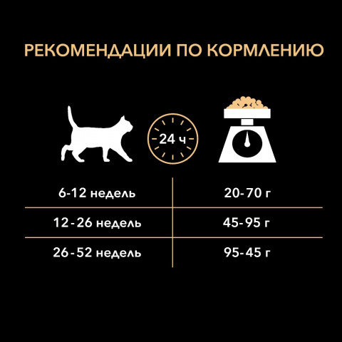 Сухой корм для котят до года, с высоким содержанием курицы, 1,5 кг 7