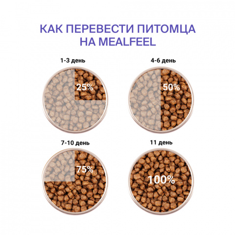 Functional Nutrition Sterilized Корм для стерилизованных кошек старше 1 года, с ягненком, 8 кг 3