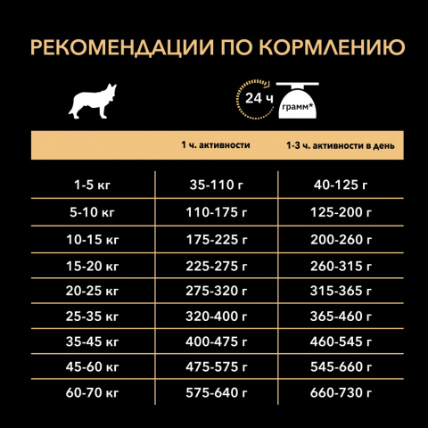 Сухой корм для взрослых собак средних пород с чувствительной кожей, с высоким содержанием лосося, 1,5 кг 5