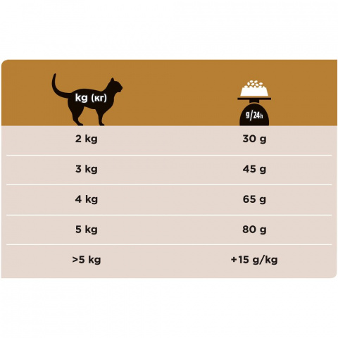 Veterinary Diets NF сухой корм для взрослых кошек при хронической почечной недостаточности, 1,5 кг 7