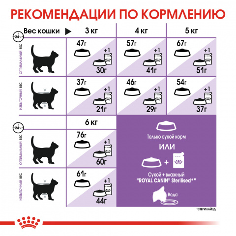Sterilised 37 Regular Сухой корм для стерилизованных кошек с 1 до 7 лет, 2 кг 8