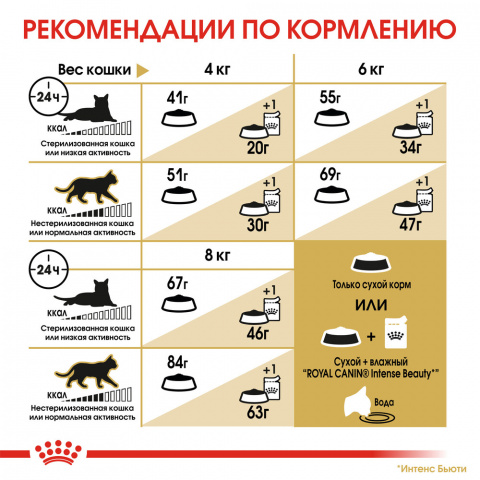 Siberian Adult корм для взрослых сибирских кошек старше 12 месяцев, 400 г 7