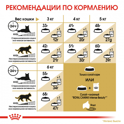 Siamese Adult Сухой корм для взрослых сиамских кошек, 2 кг 7