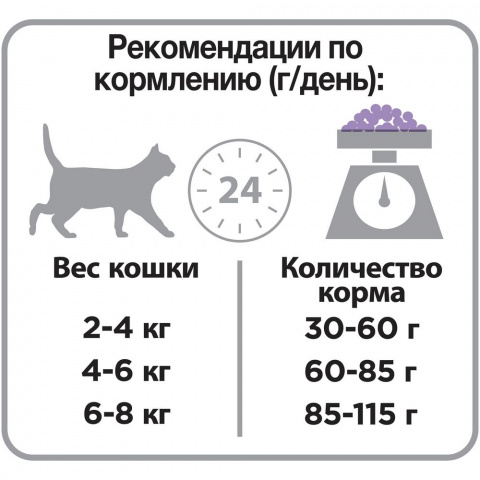 Delicate Сухой корм для кошек от 1 года с чувствительным пищеварением синдейкой, 1,5 кг + 400 г 4