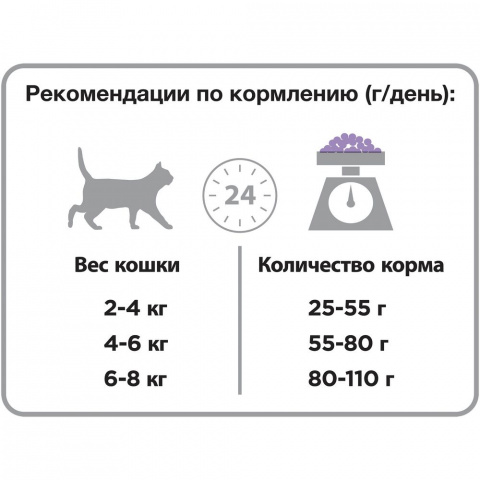 Sterilised Сухой корм для стерилизованных кошек с индейкой, 2,4 кг + 600 г 4