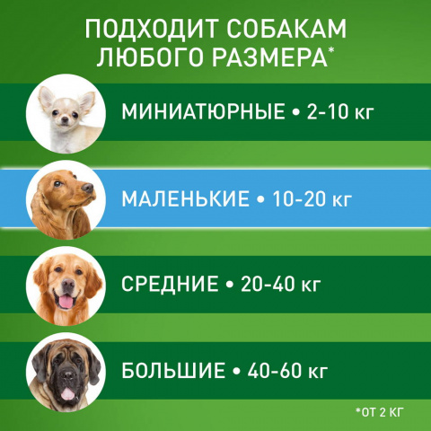 Фронтлайн Комбо Капли от клещей и блох для собак 10-20 кг (M), 1,34 мл 7