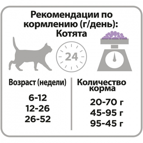 Сухой корм для котят с чувствительным пищеварением с индейкой, 1,5 кг + 400 г 4