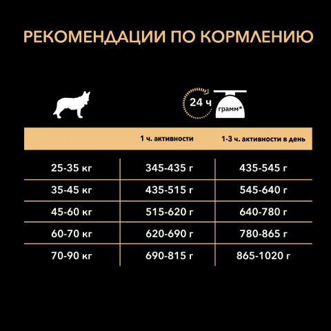 Сухой корм для взрослых собак крупных пород с атлетическим телосложением с чувствительной кожей, с высоким содержанием лосося, 14 кг 7