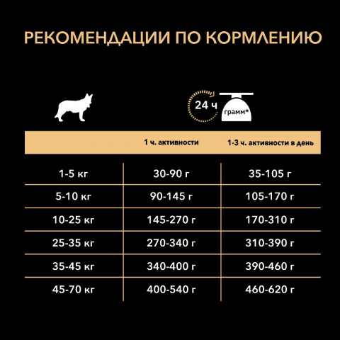 Opti Age сухой корм для пожилых собак для средних и крупных пород для поддержки мозговой активности с курицей, 3 кг 10
