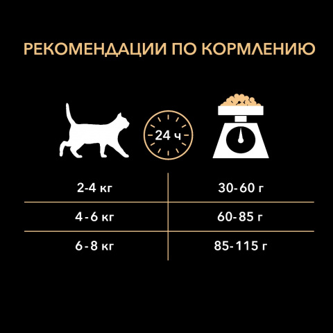 Сухой корм для взрослых кошек с чувствительным пищеварением или с особыми предпочтениями в еде, с высоким содержанием индейки, 200 г 6