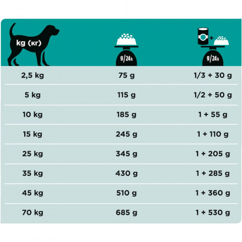 Veterinary Diets EN Gastrointestinal сухой корм для щенков и взрослых собак при расстройствах пищеварения и экзокринной недостаточности поджелудочной железы, 1,5 кг 7