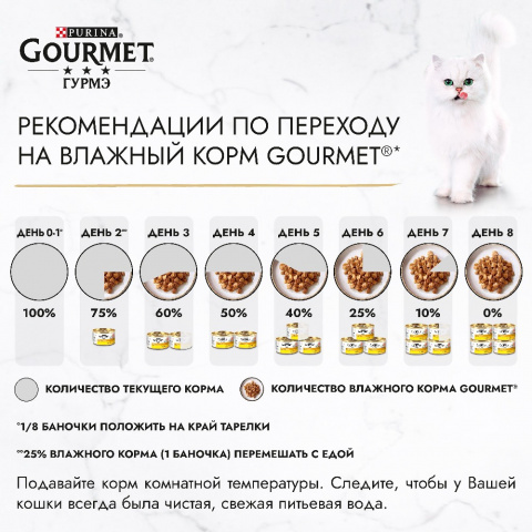 Влажный корм Натуральные рецепты для кошек, с томленой индейкой и c пастернаком, 85 г 6