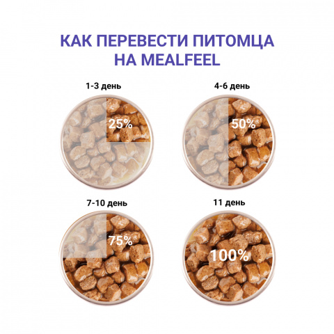 Functional Nutrition Sterilized Light Влажный корм (пауч) для стерилизованных кошек Контроль веса, с кусочками курицы в соусе, 100 гр. 3