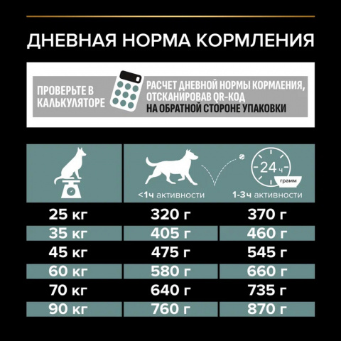 Opti Digest сухой корм для взрослых собак для крупных пород с мощным телосложением при чувствительном пищеварении с ягненком, 14 кг 7