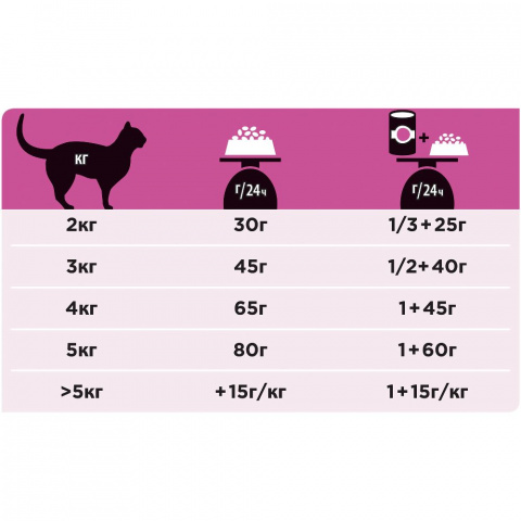 Veterinary Diets UR ST/OX Urinary Сухой корм для взрослых кошек при болезнях нижних отделов мочевыводящих путей, с океанической рыбой, 350 гр. 7