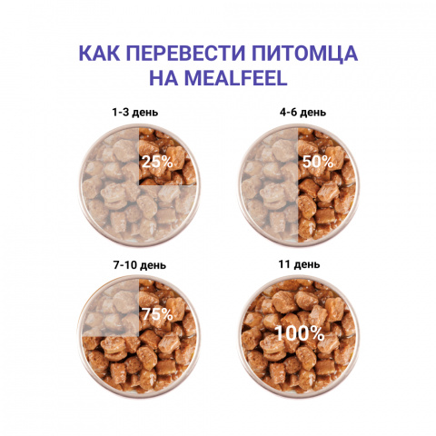 Functional Nutrition Sterilized Light Влажный корм (пауч) для стерилизованных кошек Контроль веса, с кусочками говядины в соусе, 100 гр. 3