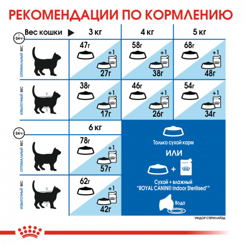 Indoor Appetite Control корм сухой для кошек для домашних кошек, склонных к набору веса, 400 г 7