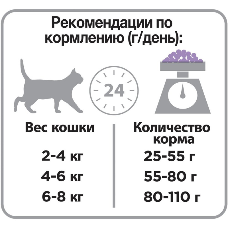 Sterilised Сухой корм для стерилизованных кошек с индейкой, 1,5 кг + 400 г 4