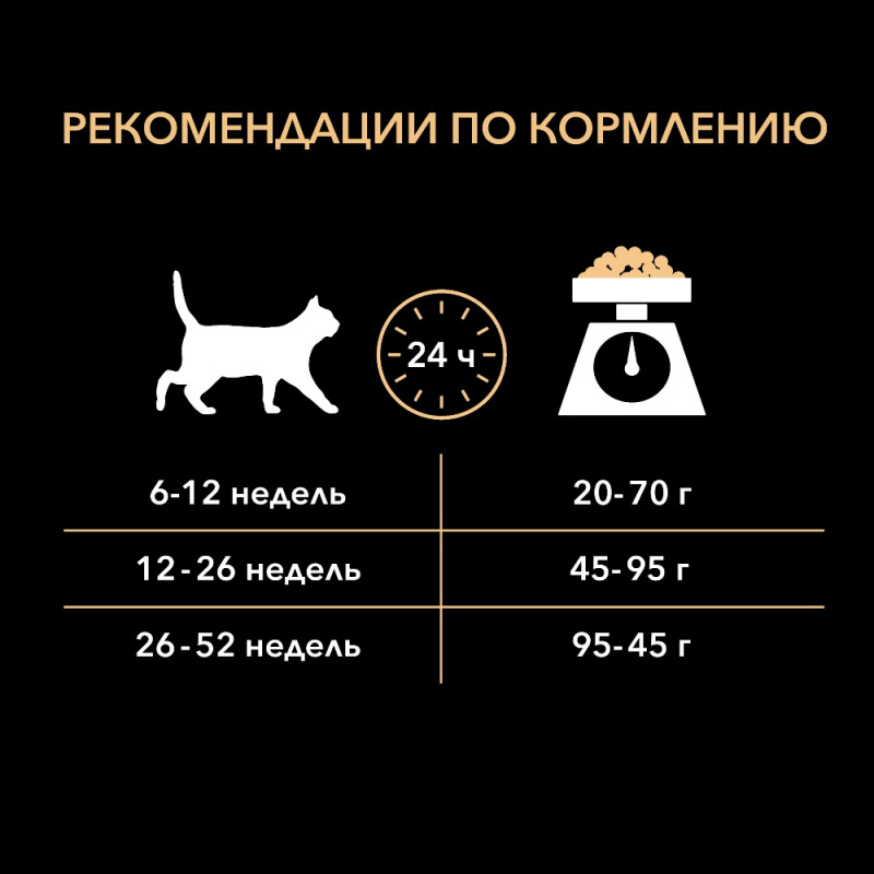 Сухой корм для котят до года, с высоким содержанием курицы, 3 кг 7