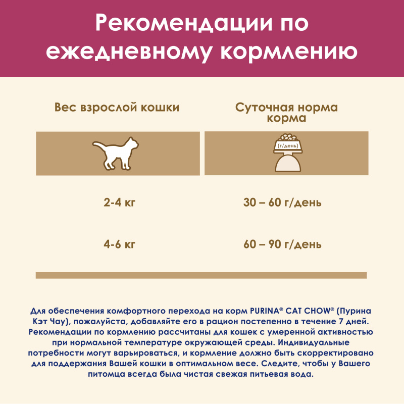 Сухой корм для взрослых кошек для здоровья мочевыводящих путей, с высоким содержанием домашней птицы, 15 кг 10