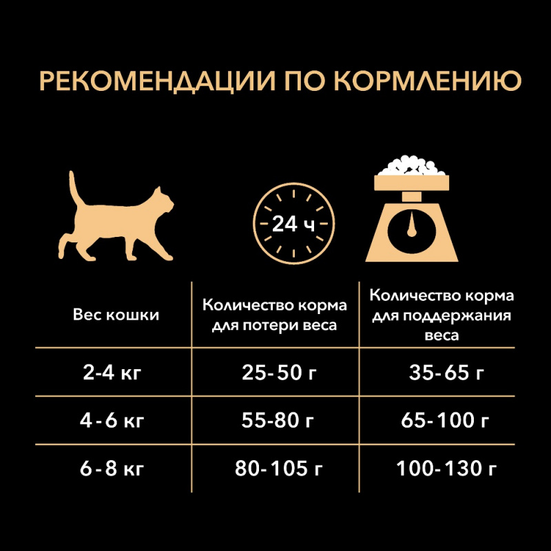 Сухой корм для взрослых кошек с избыточным весом и склонных к полноте, с высоким содержанием индейки, 400 г 6