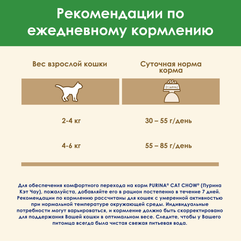 Сухой корм для стерилизованных кошек и кастрированных котов, с высоким содержанием домашней птицы, 15 кг 7