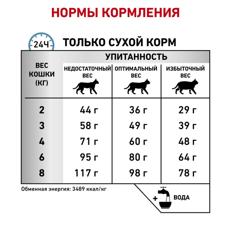Sensitivity Control SC27 корм для кошек при пищевой аллергии, 1,5 кг 6