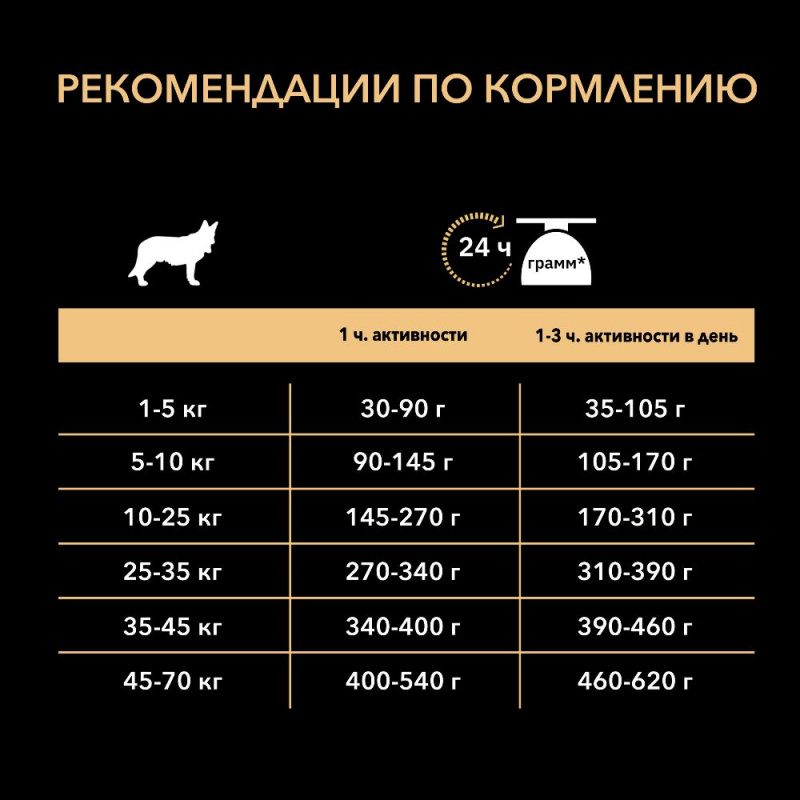 Сухой корм для взрослых собак старше 7 лет средних и крупных пород, с высоким содержанием курицы, 3 кг 10