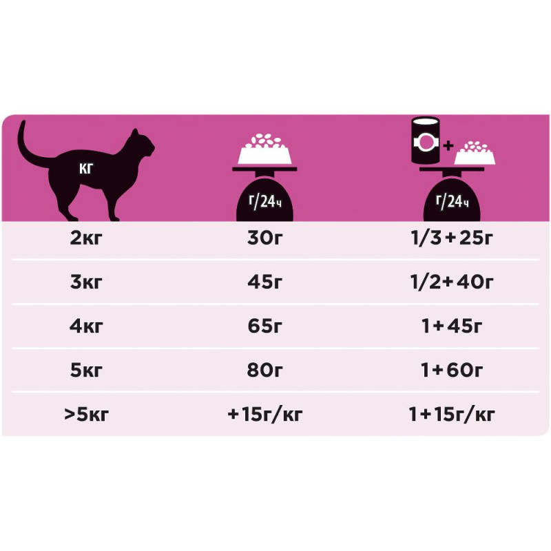 Veterinary Diets UR St/Ox сухой корм для взрослых кошек при болезни нижних отделов мочевыводящих путей, с океанической рыбой, 350 г 7