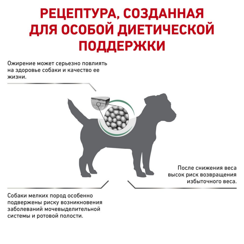 Satiety Small Dog SSD30 корм контроль избыточного веса для взрослых собак весом менее 10 кг, 1,5 кг 2