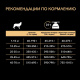 Превью Opti Power сухой корм для взрослых собак при больших физических нагрузках с курицей, 14 кг 6