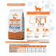 Превью Monoprotein Sterilised корм для стерилизованных кошек, с уткой, 1,5 кг 7