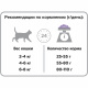 Превью Sterilised Сухой корм для стерилизованных кошек с индейкой, 2,4 кг + 600 г 4