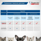 Превью Quadro Tabs Таблетки от клещей, блох, гельминтов для кошек и собак 2-8 кг, 4 таблетки 7
