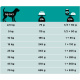 Превью Veterinary Diets EN Gastrointestinal сухой корм для щенков и взрослых собак при расстройствах пищеварения и экзокринной недостаточности поджелудочной железы, 1,5 кг 7