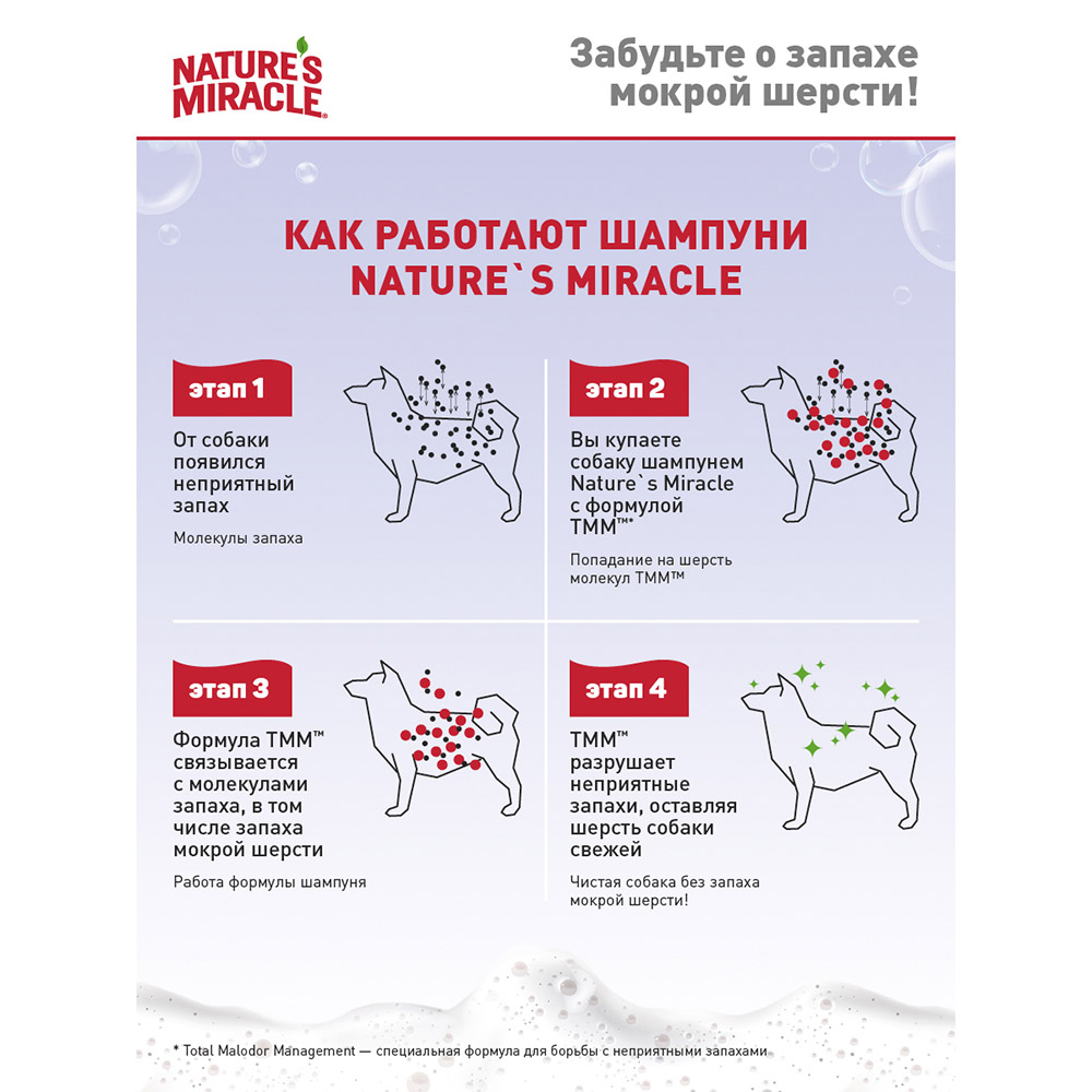 Nature's Miracle Шампунь Oatmeal Odor Control для собак с овсяным молочком с контролемзапаха, 947мл 