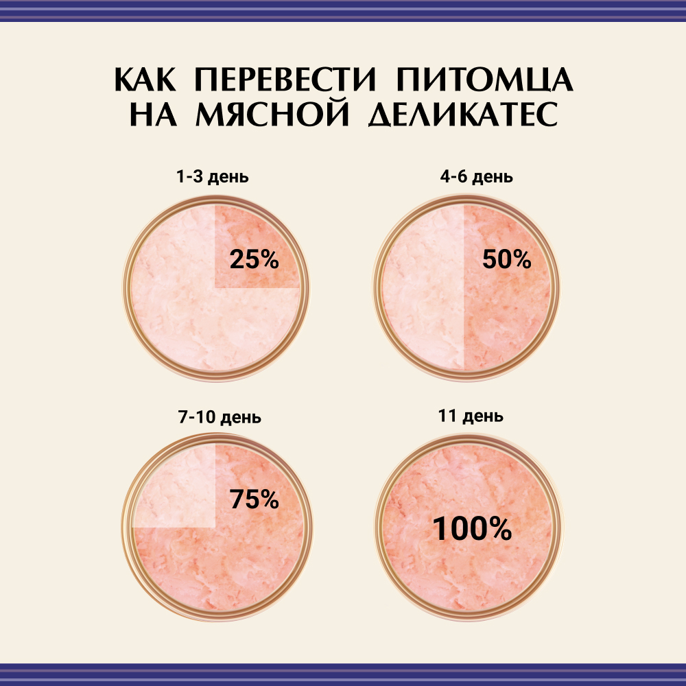 Мясной Деликатес Консервы Для Собак Купить