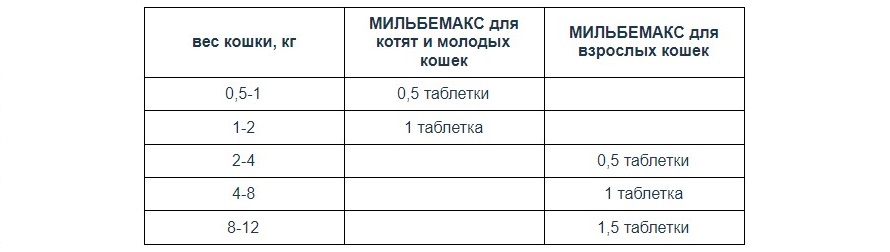 антигельминтные препараты для рыб. Смотреть фото антигельминтные препараты для рыб. Смотреть картинку антигельминтные препараты для рыб. Картинка про антигельминтные препараты для рыб. Фото антигельминтные препараты для рыб