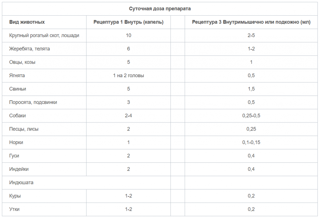 Дозировка для собак. Дозы витамин е для собак дозировка. Дозы препаратов для животных. Дозировка препаратов для животных. Дозировка таблеток для животных.
